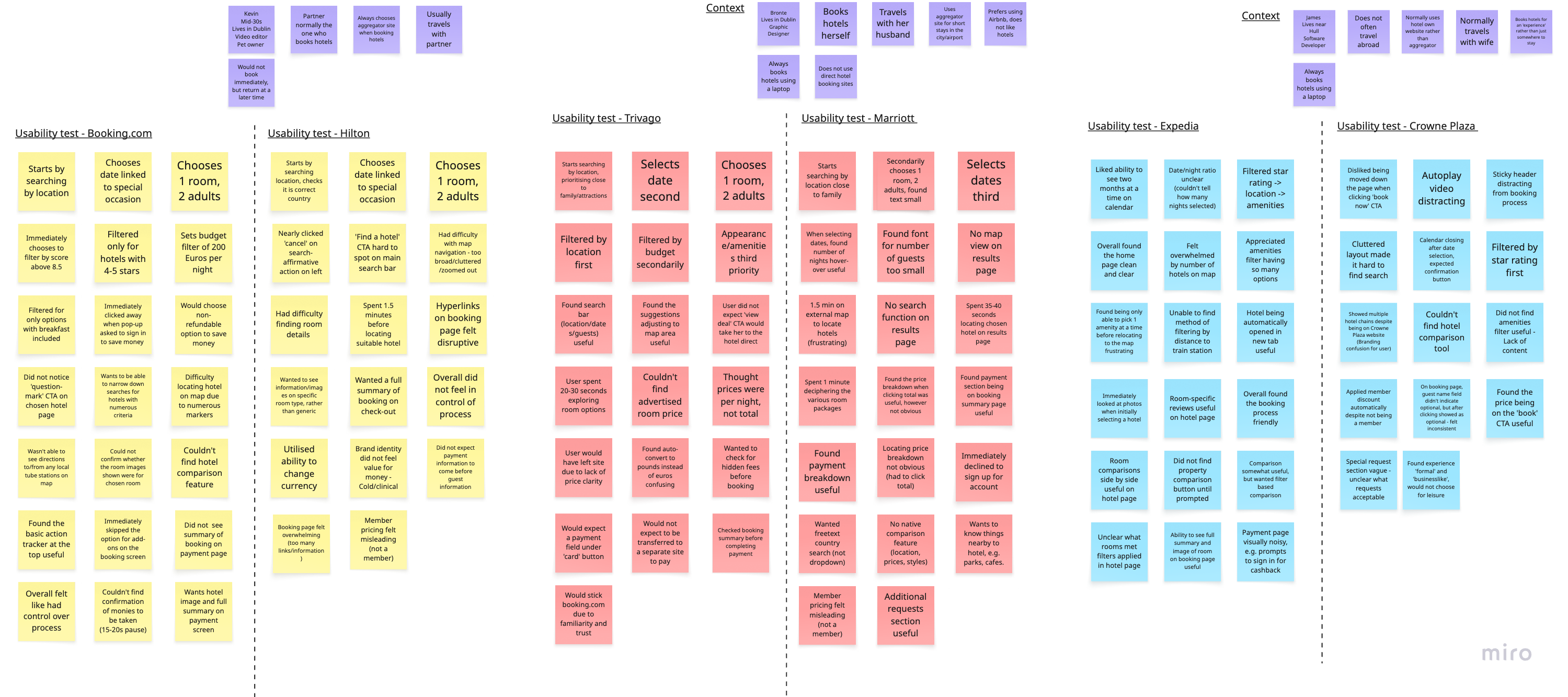Card sorting of research notes