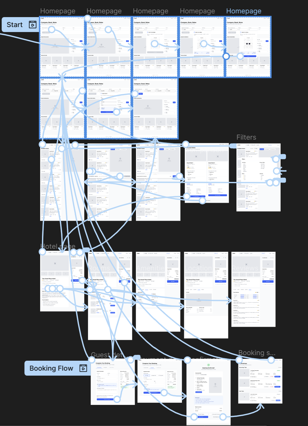 Interactive prototype
