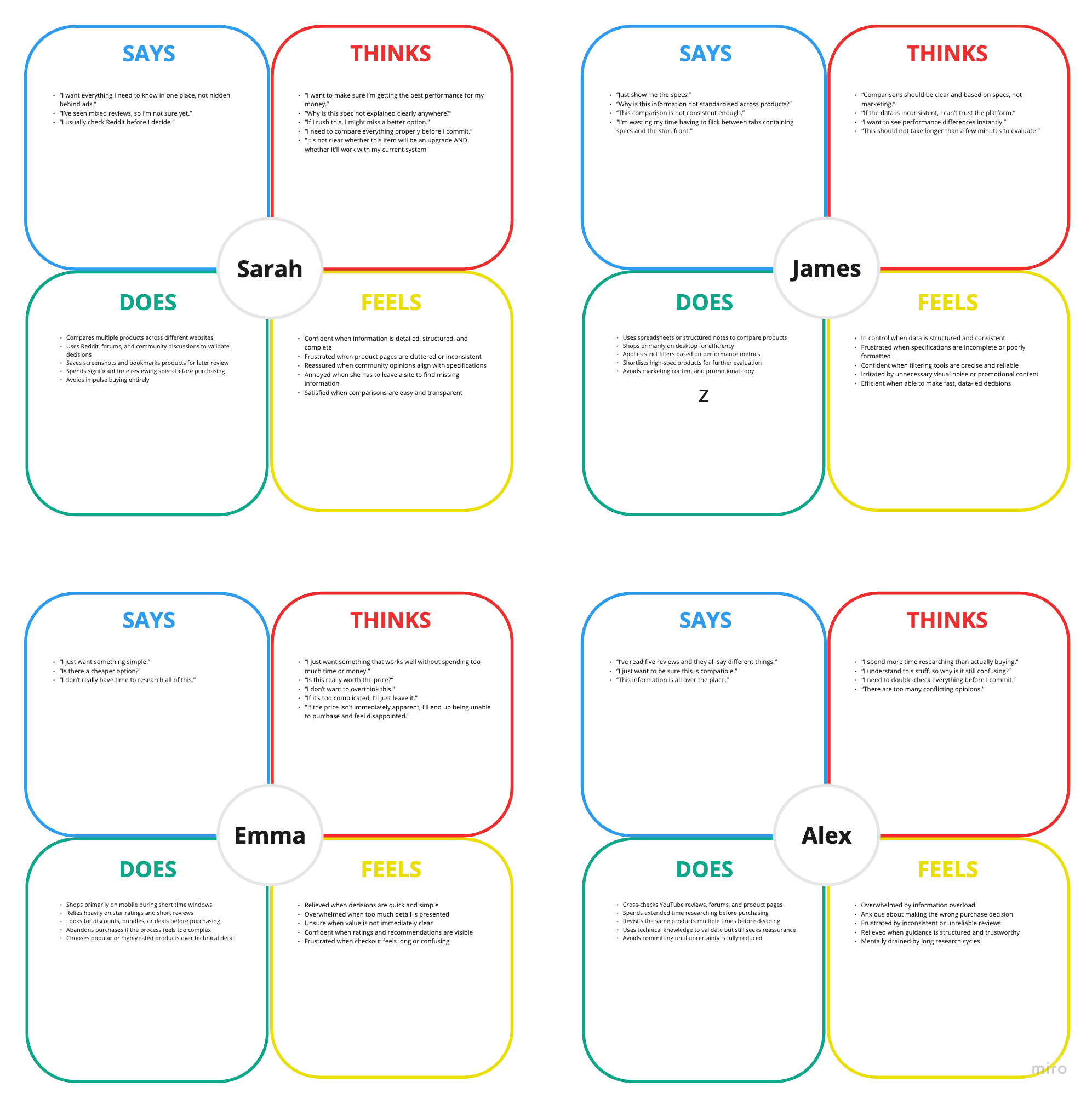 Aggregated empathy map