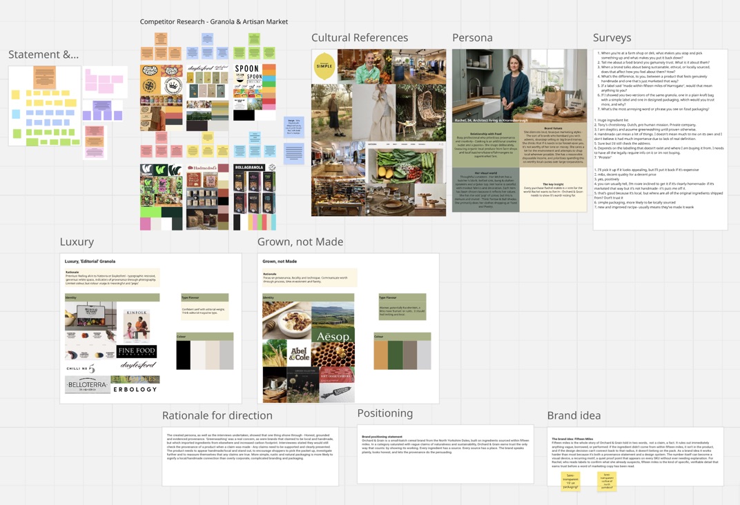 Miro research board showing competitor analysis, cultural references, persona Rachel, survey results, and brand territories